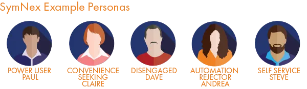 Example Personas