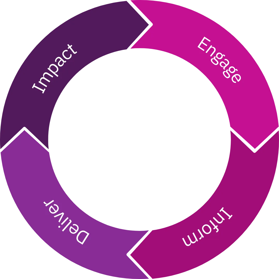 Community-Flywheel-2